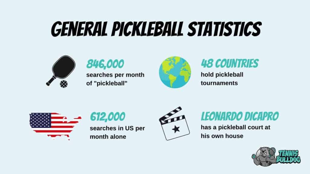 Pickleball Statistics 2023 America's Fastest Growing Sport